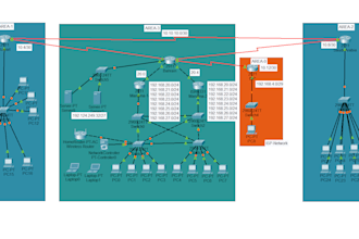 cisco packet tracer and gns3 labs