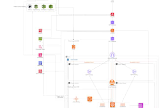 build and manage your kubernetes and docker devops pipeline on AWS