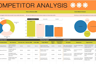do data analysis, data visualization and presentation