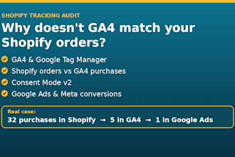 audit and fix your shopify ga4 and google tag manager tracking
