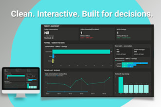 design a power bi sales dashboard with KPI tracking and reporting