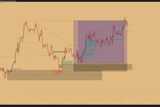 provide expert smc trading support and chart analysis