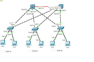 design and configure network simulations using cisco  packet tracer