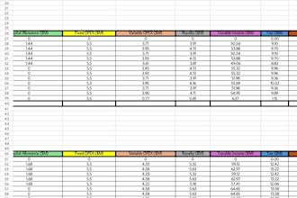 build a financial model with npv, irr and sensitivity analysis in ms excel