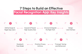 ai recognition app, face recognition app, ai image recognition app, ai detection