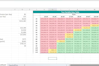 be your data analyst