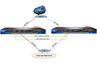 set up or troubleshoot juniper srx chassis cluster ha