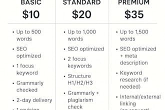 write SEO optimized ai blog posts that rank on google