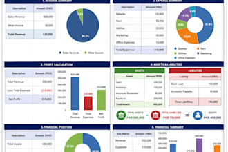 prepared financial reports company audits payrolls ledgers