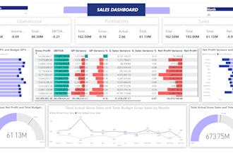 do dubai real estate power bi dashboard