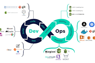 create and manage cicd pipelines with jenkins k8s and github actions