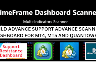 build advance support and resistance scanner dashboard for mt4, mt5, quantower