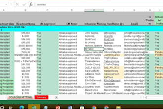 help you find b2b leads via email, linkedin research
