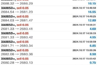deliver forex trading robot, trading robot, forex trading bot