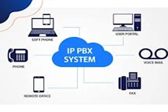 setup office phone system ipbx pbx extension or did number sip trunk
