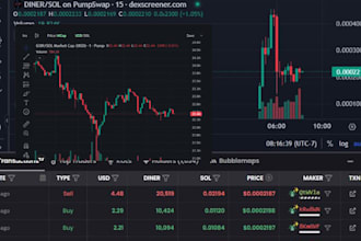 code ai crypto trading bot, letsbonk pump fun bot hyperliquid volume bot
