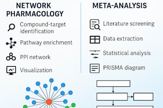 perform network pharmacology and meta analysis for your biomedical research