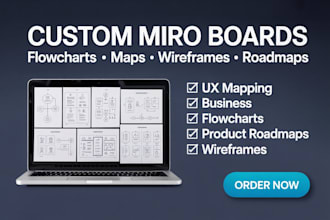 design custom miro boards, miro flowcharts, journey maps, and wireframes