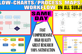 create process maps, workflows, flowcharts for any topic