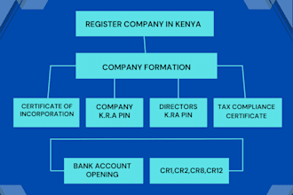 do company registration and formation in kenya