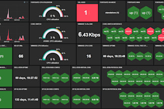 help you set up alerts in zabbix for security auditing and monitoring of