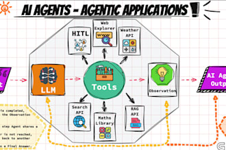 build ai chat gpt agent ai operator saas ai virtual agent, ai assistant chatbots