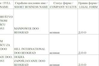 forward you the excel list of employment agencies in serbia