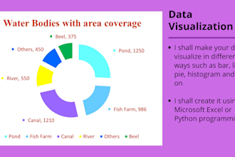 make your data visualized