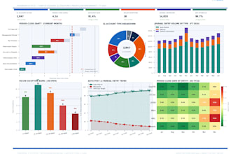 provide bookkeeping accounting and erp setup services for s corp