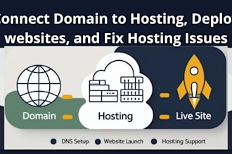 connect domain to hosting, deploy websites, and fix hosting issues