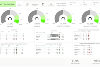create dynamic business dashboards with power bi
