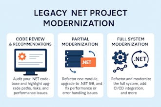 modernize your legacy dotnet project for speed and stability