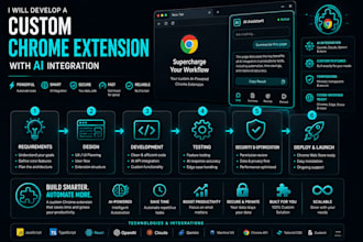 develop a custom chrome extension with ai integration
