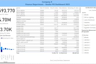 create a professional power bi dashboard for purchase orders a delivery tracking