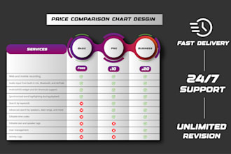 make price comparison chart design
