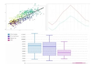 data analysis data processing data mining data visualization