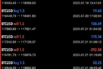 deliver profitable forex trading robot, forex trading bot,forex ea