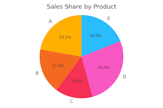 analyze and visualize your excel data