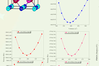 plot publication ready professional originpro graphs and charts
