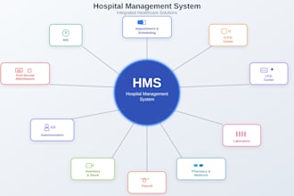 develop a custom hospital management system