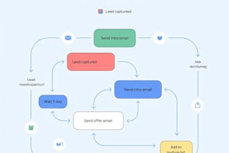 integrate CRM and email automations into your wordpress site