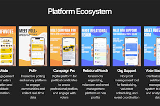 build your chatbot or mobile app mvp in 2 days