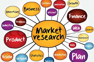 do market research and competitors analysis