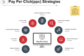 analyze and optimize your amazon PPC data for maximum ROI