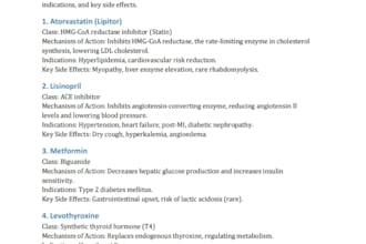 write pharmacology and drug related medical content
