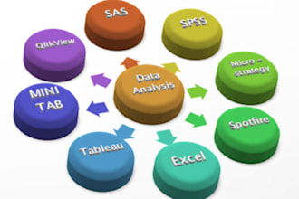 do phd research, thematic and qualitative data analysis using nvivo