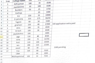 do copy paste,data entry,and form filling jobs