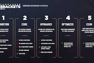 build you a winning tailored magic the gathering commander deck without using ai