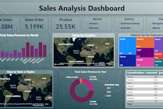 create interactive power bi reports with advance dax measures
