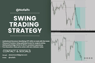 guide you a sharp swing trading strategy